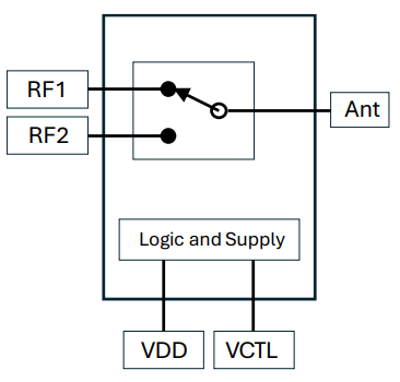 Block Diagram - Abracon ASWD-S2 RF Switches